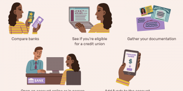 How are Savings Accounts Taxed in the USA?