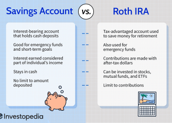 How are Savings Accounts Taxed in the USA?