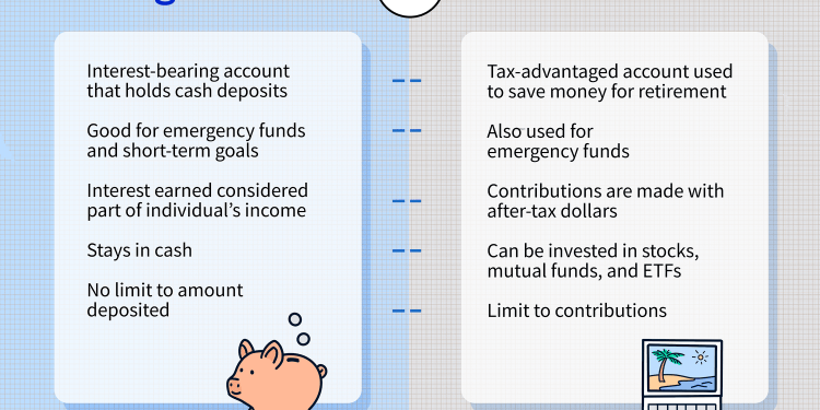 How are Savings Accounts Taxed in the USA?