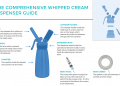 What Does a Whip Cream Dispenser do?