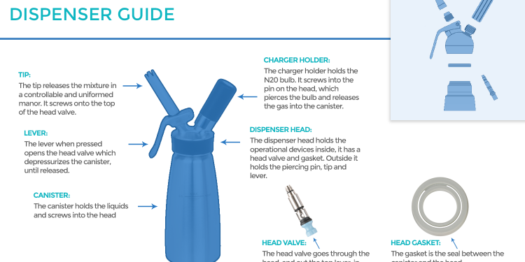 What Does a Whip Cream Dispenser do?