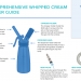 What Does a Whip Cream Dispenser do?