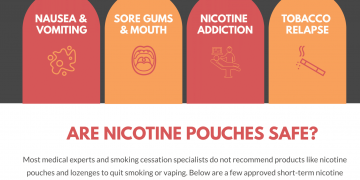 Ways Nicotine Pouches Reduce the Harm of Smoking