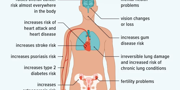 What Are Some Good Facts About Smoking?