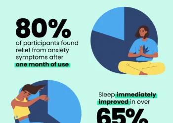 Does Smoking Help you Sleep