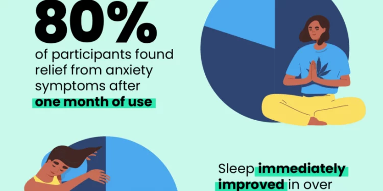 Does Smoking Help you Sleep