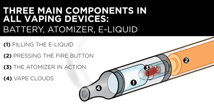 Everything You Need to Know About Vapes and Mods