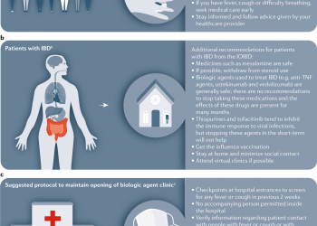 Does Covid Treatment Cause Incoherent Behavior?