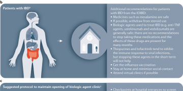 Does Covid Treatment Cause Incoherent Behavior?