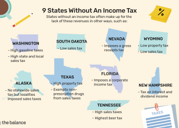 What are the Best Tax Services in Texas, USA?