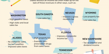 What are the Best Tax Services in Texas, USA?