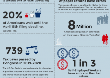 What to do If You Have A Tax Preparers- Related Issue
