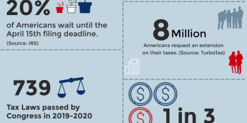 What to do If You Have A Tax Preparers- Related Issue