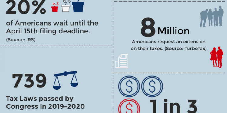 What to do If You Have A Tax Preparers- Related Issue