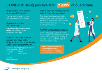 If You Have Had COVID-19, Do You Still Test Positive For it?