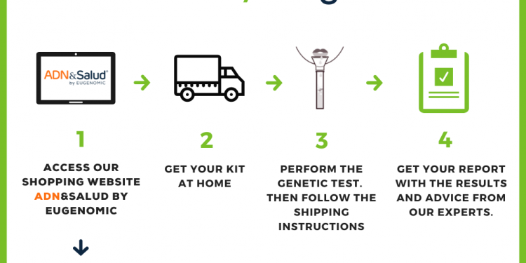 What can At-home DNA tests tell me about health?