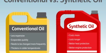 Synthetic Oil: What Are Its Benefits?