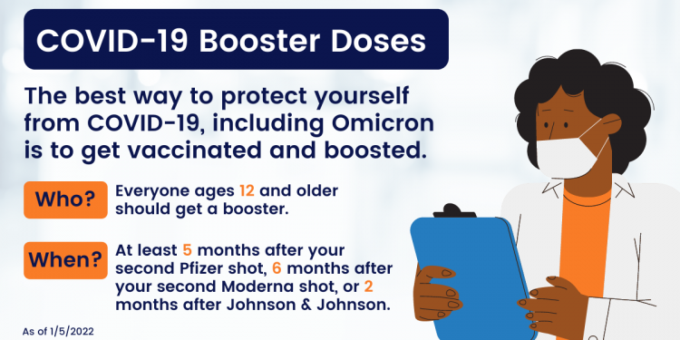 Get Your COVID Booster Dose Now for Your Best Protection