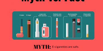 Vaping vs. Smoking: Which is the Lesser Evil?