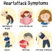 Chest Pain in Children: Is It a Heart Condition?