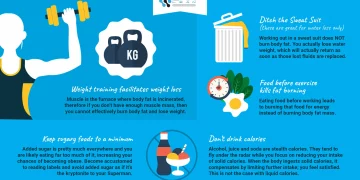 Does DNA Work for Weight Loss?