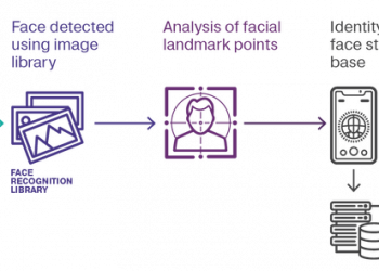 What Is Face Recognition Technology, And How Does It Work?
