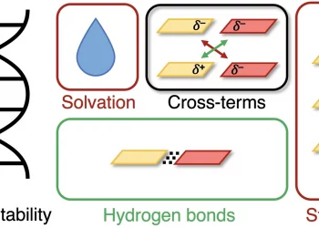 Were Your DNA Results What you Expected?