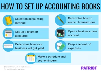 Complete Accounting Solutions for Your Small Business
