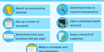 Do I Need a C.P.A. to Do my Taxes for my Small Business?