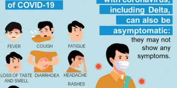 Is Getting Back Pain the Symptoms of COVID-19?