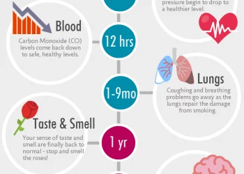Vape & Mods: THE GOOD, THE BAD, AND THE POPCORN LUNG